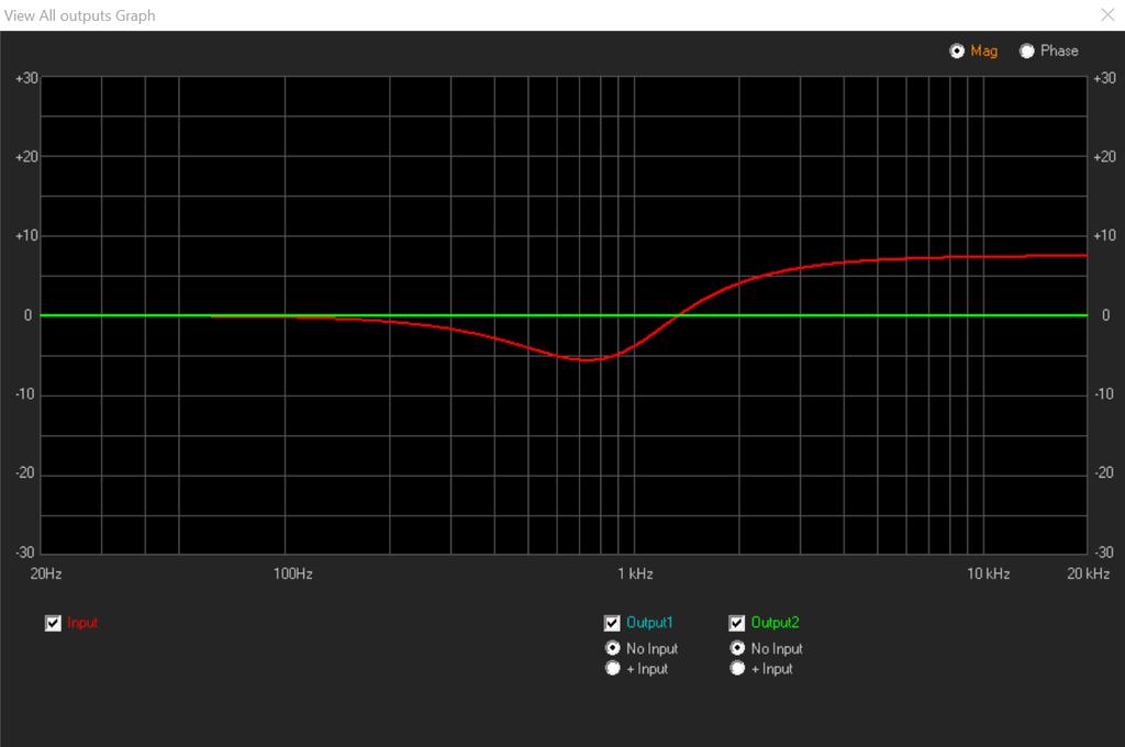 Cursor: clicking on this control, cursors will appear on the graphic showing the amplitude response of the parametric Eq, for the setting of the filters' gain by mouse action.