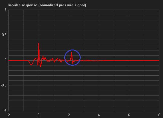 As a consequence of the windowing process, the computed IR is not accurate in the low frequency range: it is not possible to estimate the frequency response below the reciprocal of the analisys time