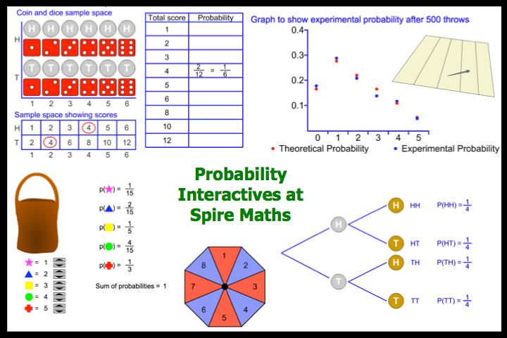 Probability Interactives from Spire Maths A