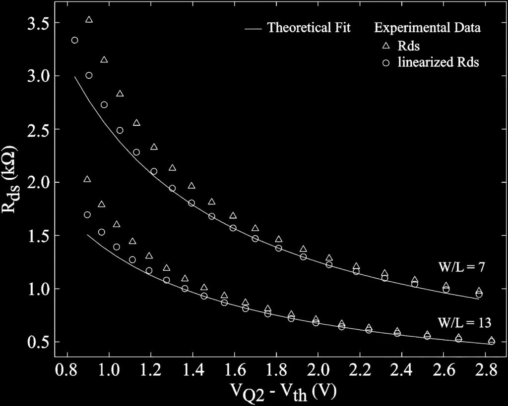 SERRANO AND HASLER: A PRECISION LOW-TC WIDE-RANGE CMOS CURRENT REFERENCE 559 Fig. 3. Plot of the ohmic resistance for different V 0 V values. Fig. 2. Proposed temperature-compensated resistor.