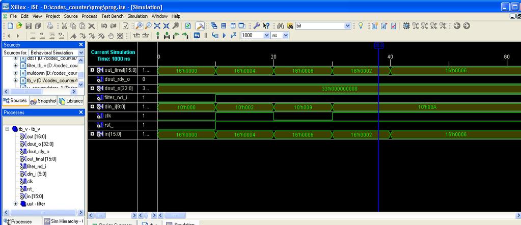 Figure4. Simulation of Digital up/down converter on WCDMA signal VI. CONCLUSION A Digital up/down converter was designed and implemented on Spartan-3 FPGA kit.