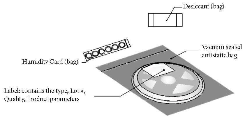 Reel Packaging (500 parts per reel) Desiccant (bag) Humidity Card