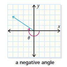 DEGREES AND RADIANS The measure of an angle is determined by the amount of from the initial arm to the terminal arm. Angles can be measured in degrees or radians.