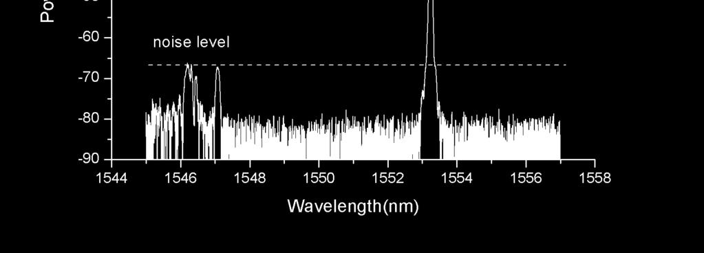 12 scans at 5mins interval in one hour for both wavelengths are also shown in Fig.5 (c) and (d). The amplitude variation was measured to be less than 0.5dB within 1 hour at laboratory condition.