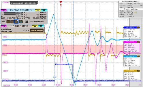 26/48 Control Board & i=0 Detection Fully Digital Control - Overall Control Sampling Frequency of 25kHz TI DSC TMS320F28335 / 150MHz / 179-pin BGA / 12mmx12mm Lattice FPGA LFXP2-5E / 200MHz / 86-pin
