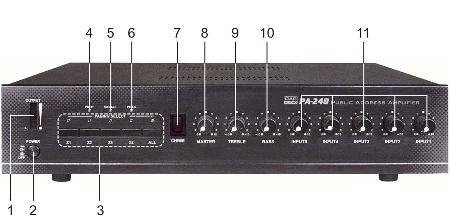 Description of the device Features The PA240 is an amplifier from DAP Audio. 4 combination Jacks inputs (XLR and 6.3mm) Line/micro switchable sensitivity with 24VDC phantom supply.