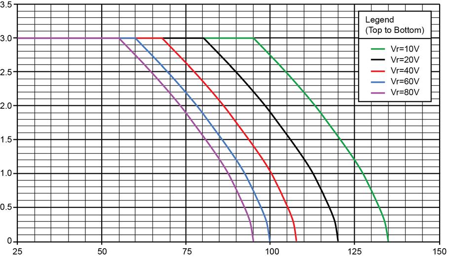 Operation Maximum Io Rating (A) T L, ( C) (Lead=3/8 ) FIGURE 4 Temperature