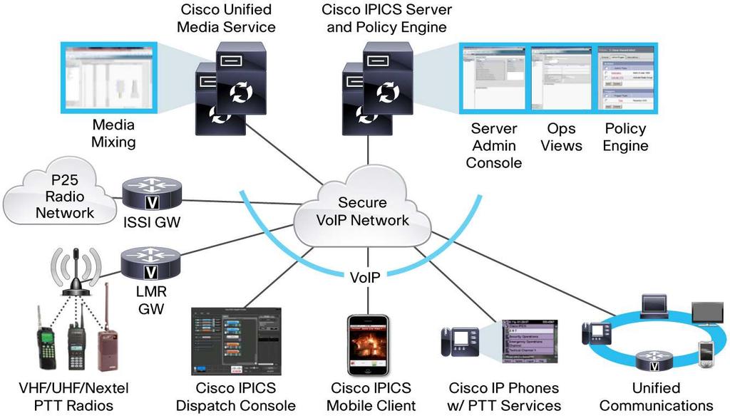 Data Sheet Cisco IP Interoperability and Collaboration System: Release 4.
