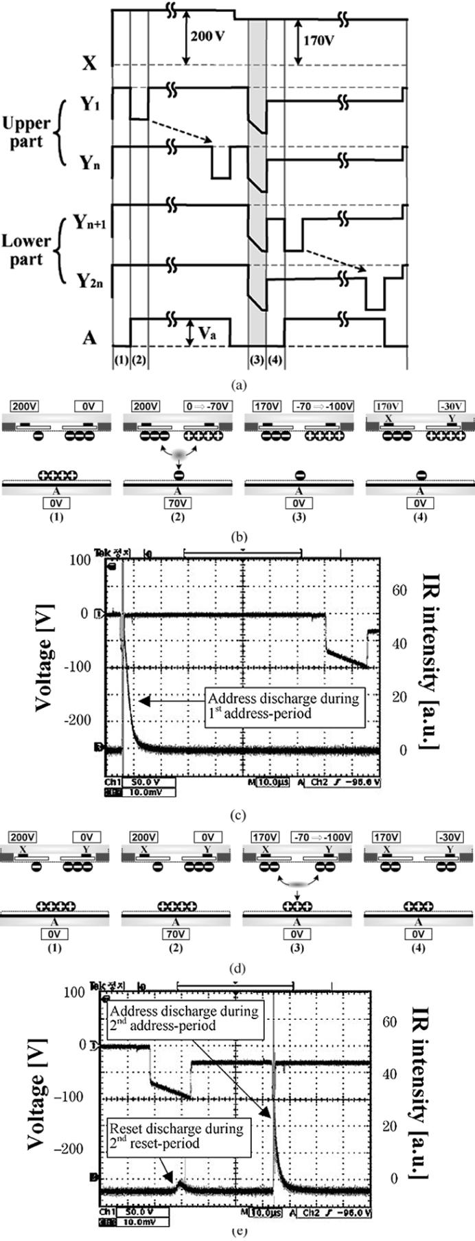 2362 IEEE TRANSACTIONS ON ELECTRON DEVICES, VOL. 52, NO. 11, NOVEMBER 2005 Fig. 11. IR (828 nm) emission waveforms during (a) conventional reset period in Fig.