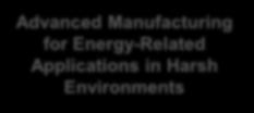 Current pilot projects and demo cases 3D-printing Advanced Manufacturing for Energy-Related Applications in Harsh Environments Efficient and Sustainable Manufacturing Bioeconomy New Nanoenabled