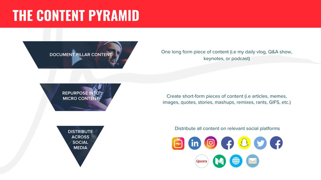 How to Create Affiliate Content (That Gets The Job Done) When it comes to publishing content on a niche site, I like to follow Gary Vee s content pyramid.