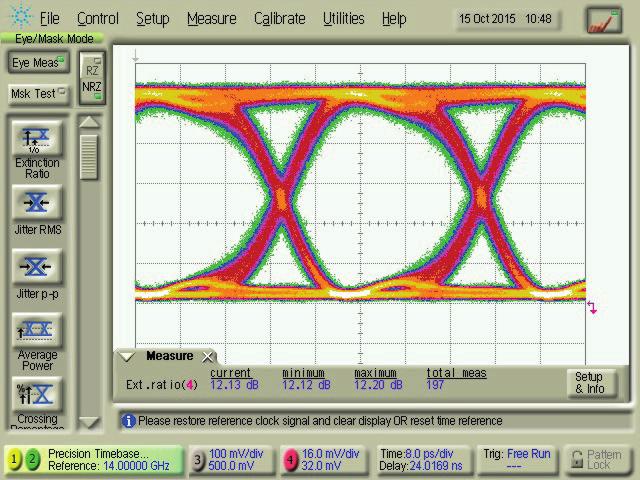 Eye Diagrams - 28 Gb/s - 1550 nm -