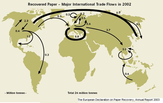 3. Recovered paper trade flows in 2002 The international recovered paper trade was 26 Mt in 2002.