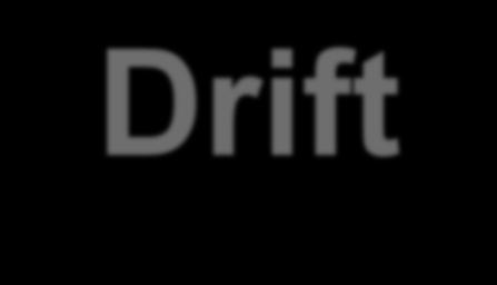 Drift-Region Design Gate (G)