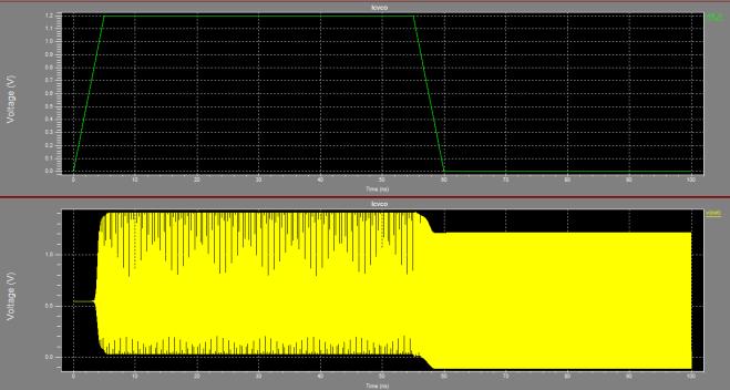 D. Waveform Fig.5 Frequency from 7.33-12.22 GHz with input from 0-1.2 V Fig. 5 shows the waveform with tuning voltage of 0-1.2 V. While input is 1.2 V, the VCO is generating oscillation of 12.