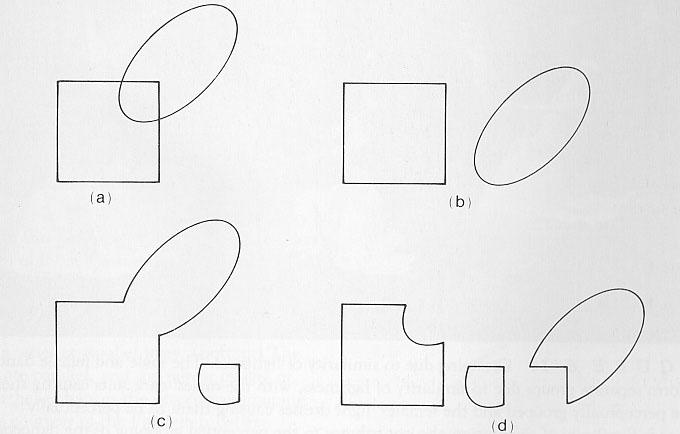 Laws of perceptual organization Gestalt psychology Max Wertheimer (1912) whole > sum of parts Pragnanz - good figure Stimuli