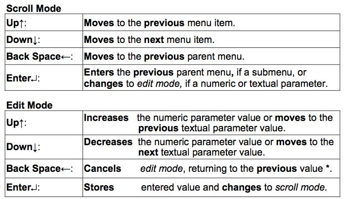 Scroll moves through the menu items; edit changes the numeric or textual parameter value. * Note: The cancel function of Back Space is not applicable in connection with live edit parameters.