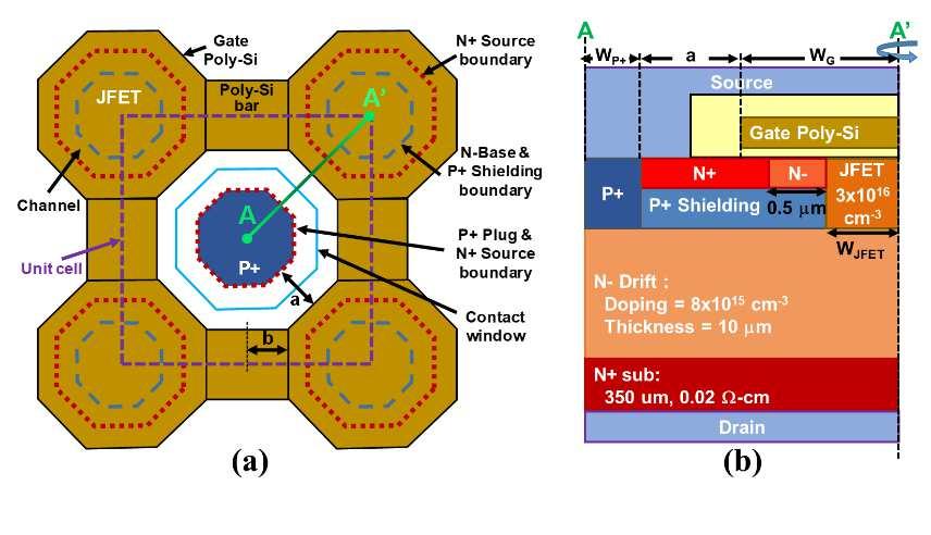 SiC Power MOSFET: New OCTFET Cell Topology Conventional Split-Gate Buffered-Gate The New Octagonal Cell Topology for the SiC Power