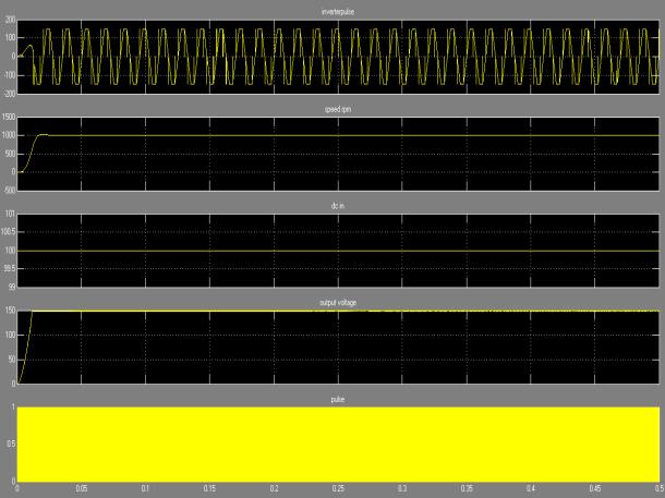 125 The output voltage waveform is when the motor starts the actual speed to reference speed. The output voltage varies between the speeds of motor. The input voltage will be constant.