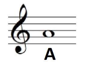 each note