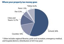 purposes Property Valuation Seller s Market Report Include links to government