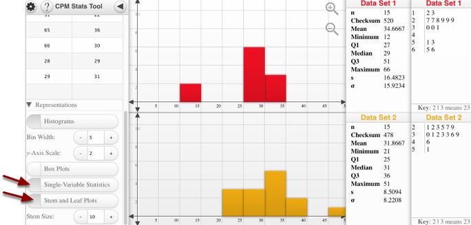 3. Box Plots Note: Use the zoom in and out buttons at
