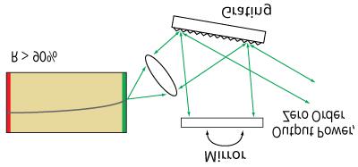 of optical elements required to construct the ECL (a collimating lens and the diffraction grating).