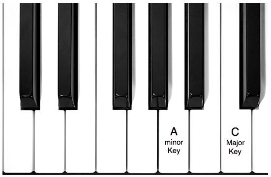 MINOR KEY SIGNATURES In music, a key signature is a series of sharp ( ) or flat (b) symbols placed on the staff immediately after the Treble and Bass clefs.