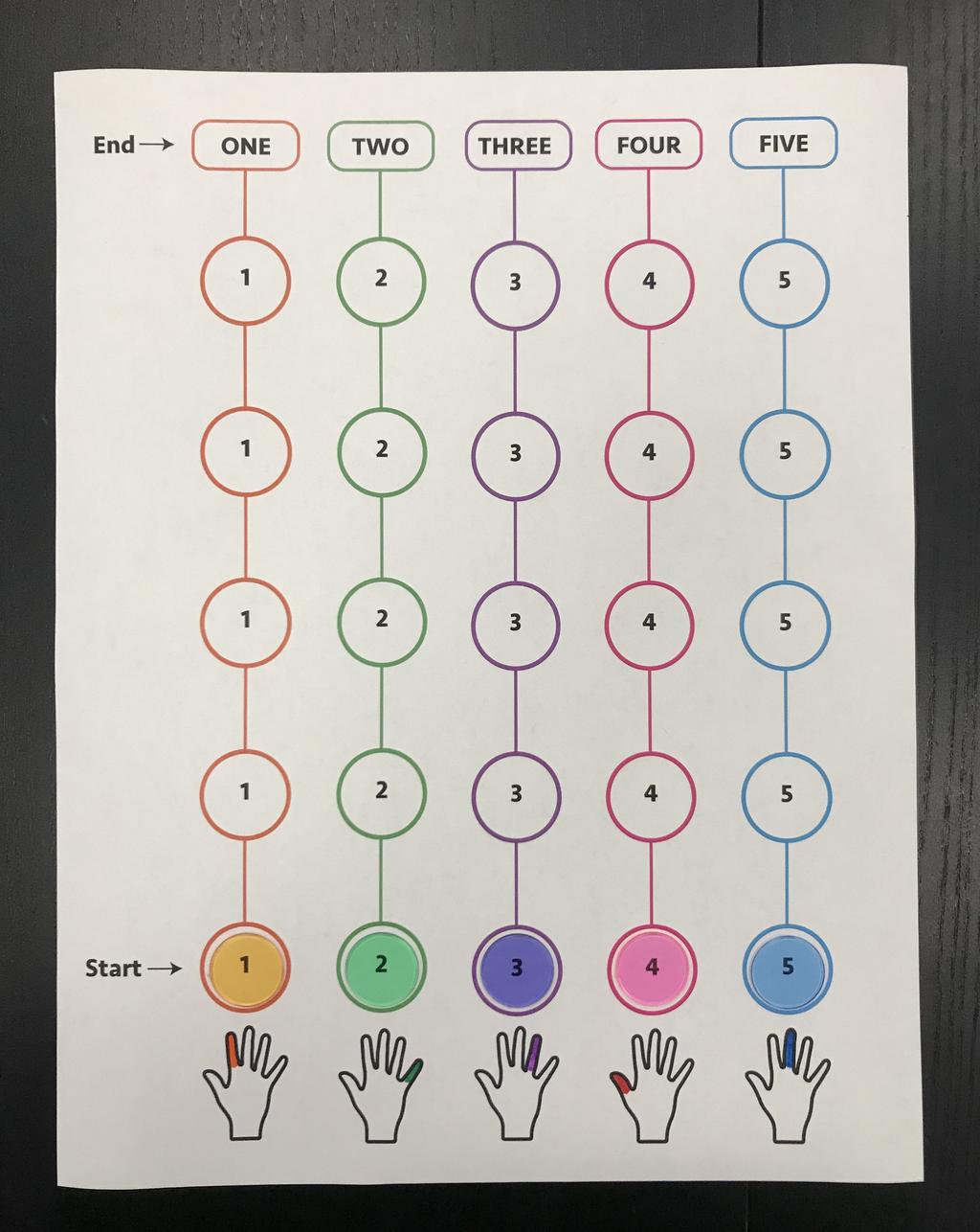 Game Rules Game Rules:. Assign numbers - to the fingers on one of your hands in whatever order you want. Color in the finger you will use for each number underneath its corresponding trail.