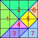 39. Figure 14 shows the 7 tangram shapes. What fractional part of the total area is the triangle in shape #1? a) 1/5 c) 1/6 b) 1/3 d) 1/4 40.