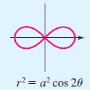 cos2 θ a = petal length r 2 =