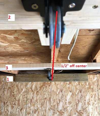 4. For Parallel ceiling joist configuration the mounting locations will be the same for all 3 of the pulleys, but pulleys 1, 2 & 3 referenced above will be attached to a