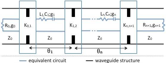 SCHORER et l.: MODE-MATCHNG DESGN OF SMW COMPONENTS 2403 Fig. 3. Equivlent circuit model for direct-coupled resontor filters. Fig. 5. Segmenttion for the double-lyer SW-to-SMW trnsition. Fig. 4.