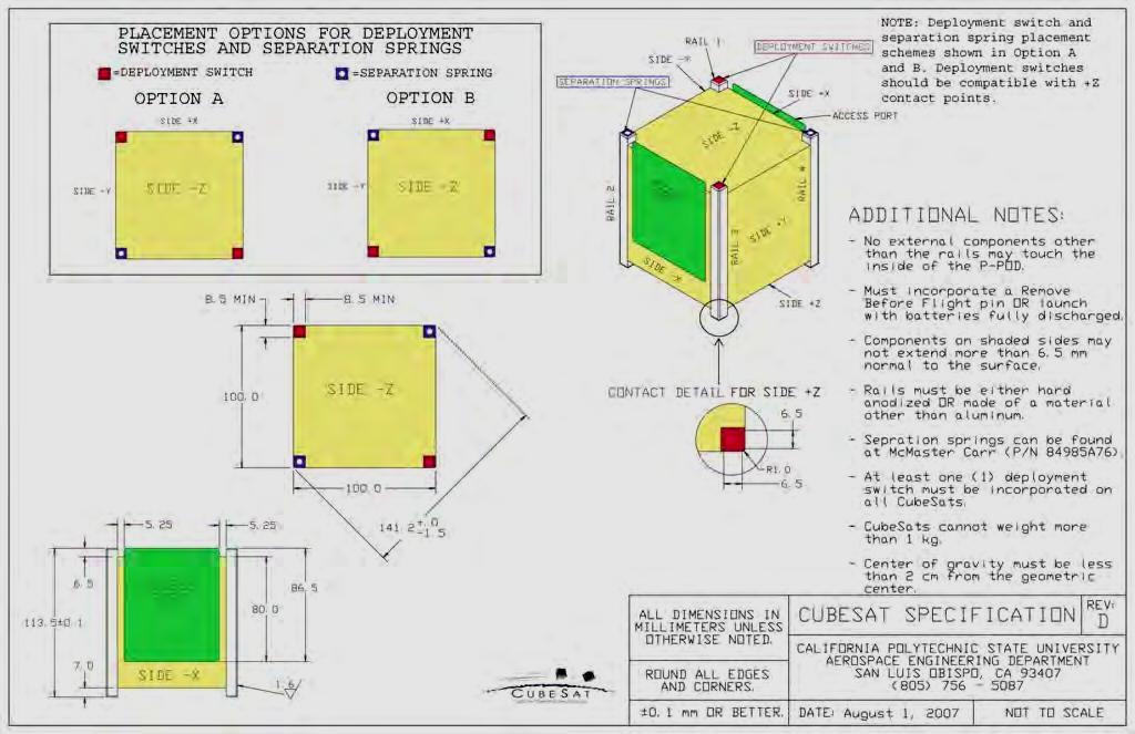 The CubeSat Standard Simple Document