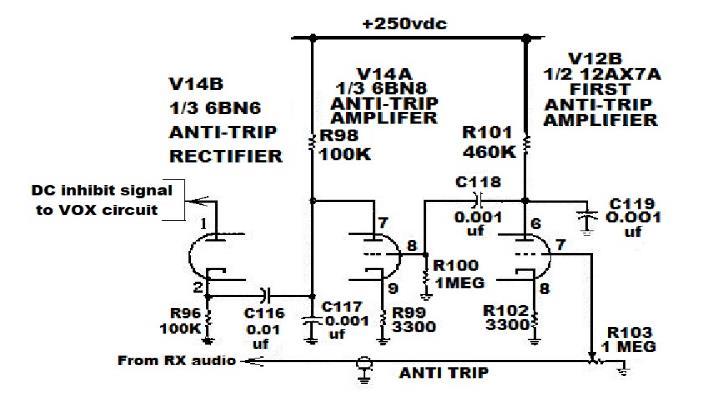 2-2-3, ANTI-TRIP The anti-trip circuits are a sub-system of the VOX system. The purpose is to keep the receiver audio generated by the speaker from triggering the transmitter.