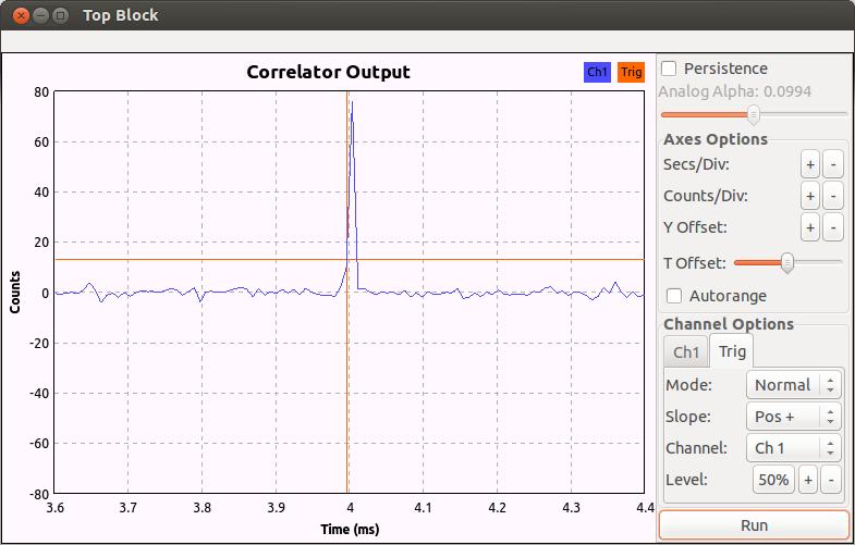 output of a correlator in which the spike corresponding to a PRN code is clearly visible.