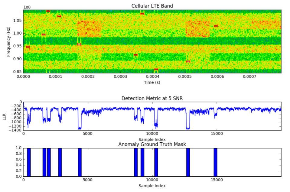 Detection Applications of reconstruction-based anomaly detection to raw wide-band radio data to detect
