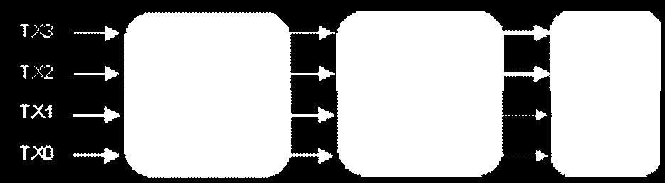 Serial Clock (SCL) and Serial Data (SDA) are required for the 2-wire serial bus communication interface and enable the host to access the QSFP memory map.