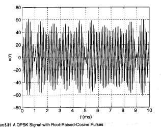 Pulse Shaping - example Pulse shaping can smooth out signal discontinuities, reducing bandwidth FSK - comments Can be generated in a way to have continuous phase (but discontinuous frequency)