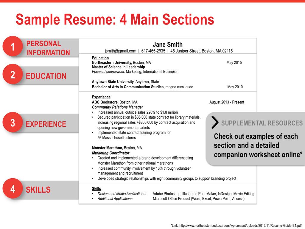 Here s a 30,000- foot view of a quick sample resume to show how the sec9ons can fit together.