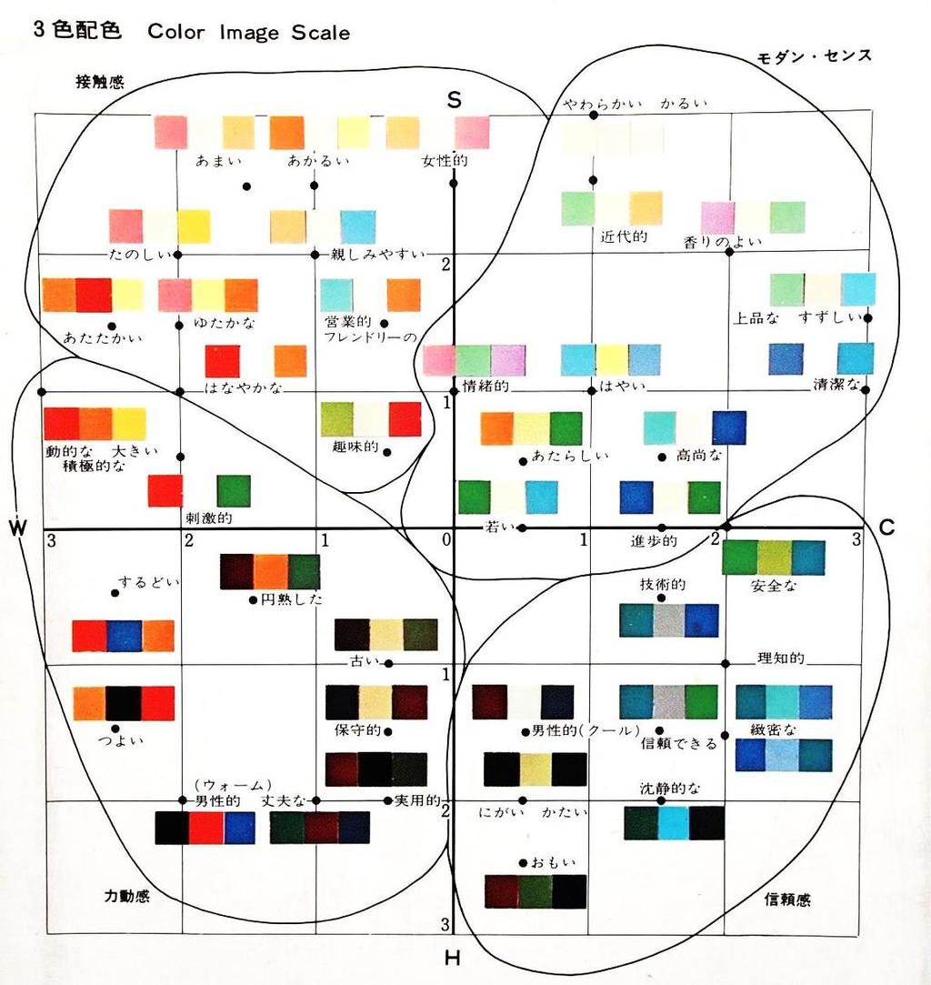 Color Image Scale: Tri- Color Image Scale The 1st scale