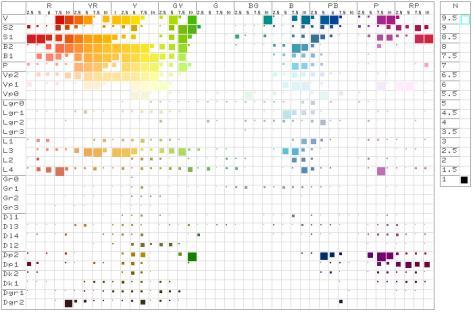 Data creation Data of colors
