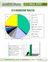 2014 Annual Report Membership Analysis