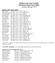 Bluffton University Football Individual Single-Game Highs (Updated through 2017)