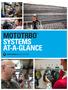 MOTOTRBO SYSTEMS AT-A-GLANCE