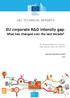 EU corporate R&D intensity gap: What has changed over the last decade?