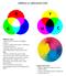 Additive vs. Subtractive Color