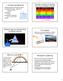 L 32 Light and Optics [2] The rainbow. Why is it a rain BOW? Atmospheric scattering. Different colors are refracted (bent) by different amounts