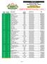 New York Instant Scratch-Off Best Games to Play Report Sorted By Rank Valid 12/01/16 to 12/08/16*