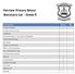 Fairview Primary School Stationary List Grade R